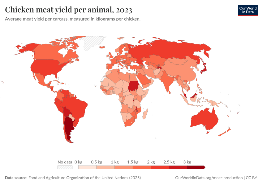 A thumbnail of the "Chicken meat yield per animal" chart