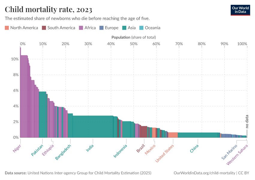 A thumbnail of the "Child mortality rate" chart