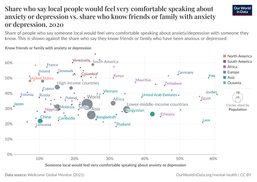 A thumbnail of the "Share who say local people would feel very comfortable speaking about anxiety or depression vs. share who know friends or family with anxiety or depression" chart