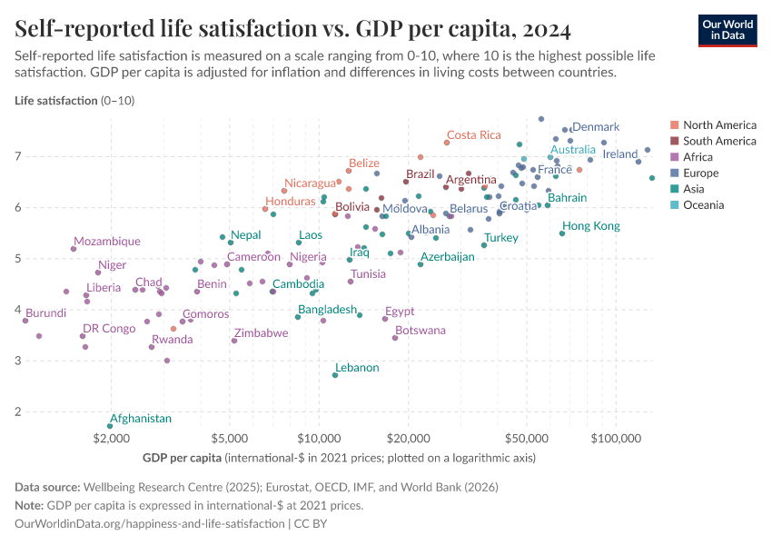 A thumbnail of the "Self-reported life satisfaction vs. GDP per capita" chart