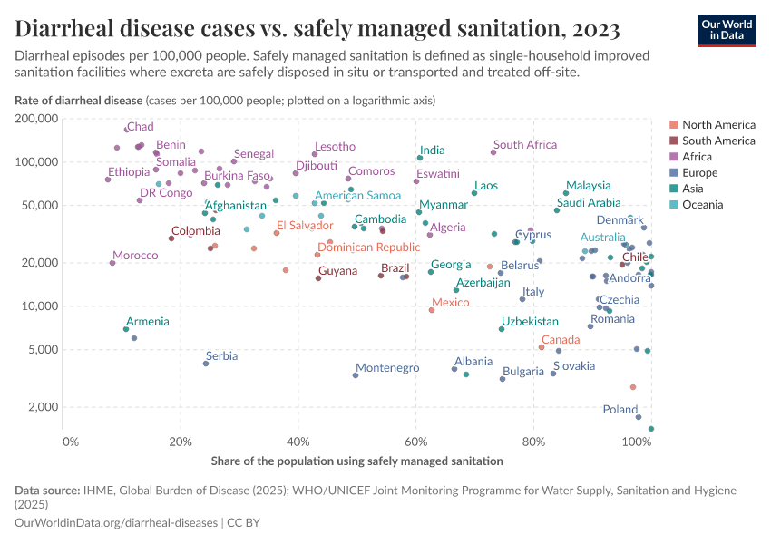 A thumbnail of the "Diarrheal disease cases vs. safely managed sanitation" chart