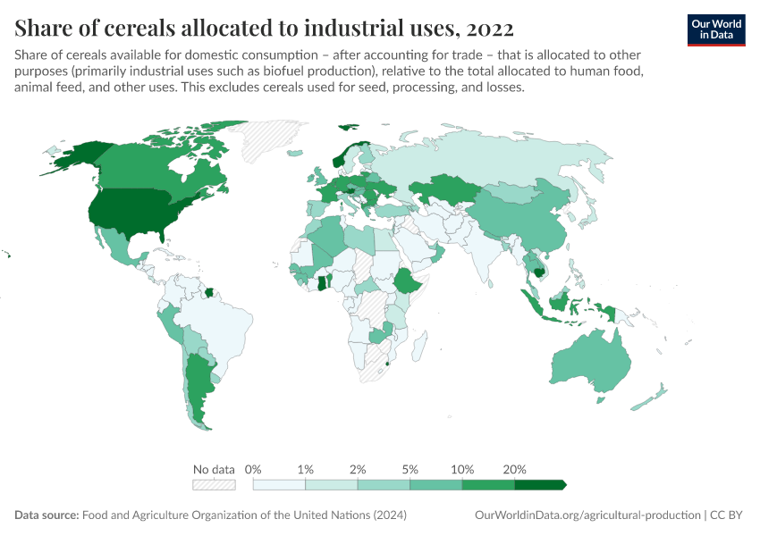 A thumbnail of the "Share of cereals allocated to industrial uses" chart