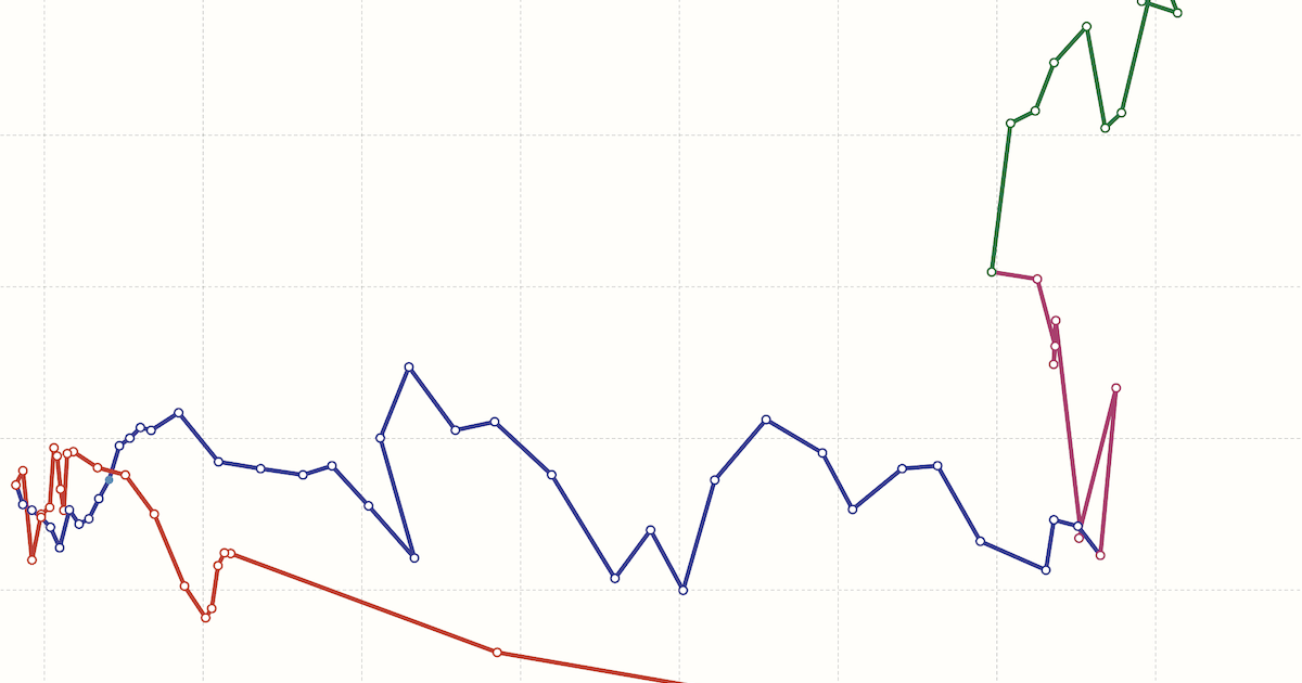 A line graph with three distinct colored lines representing different data sets over a period. No scale or other text is shown.