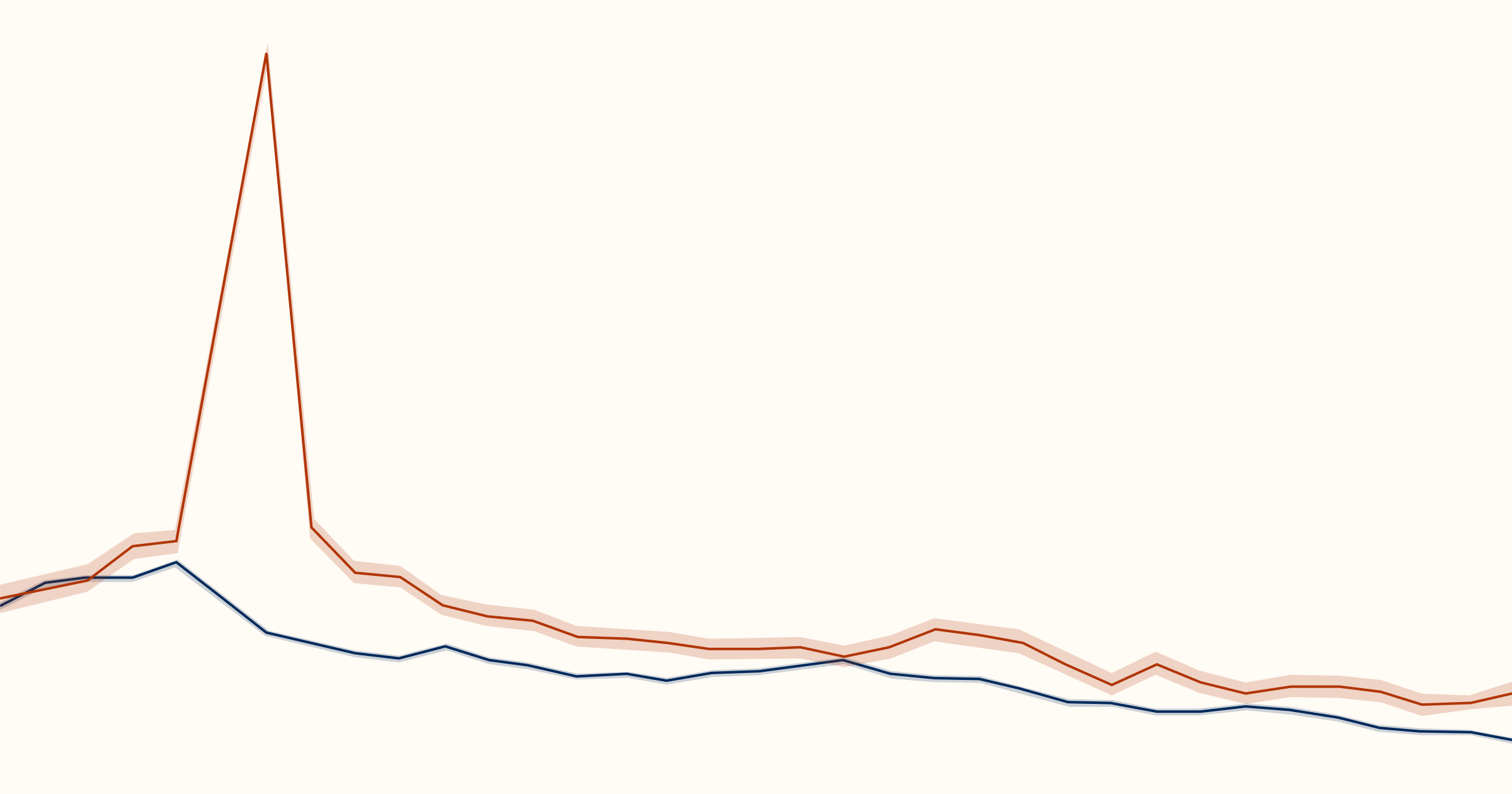 Thumbnail image for article on measles complications.
