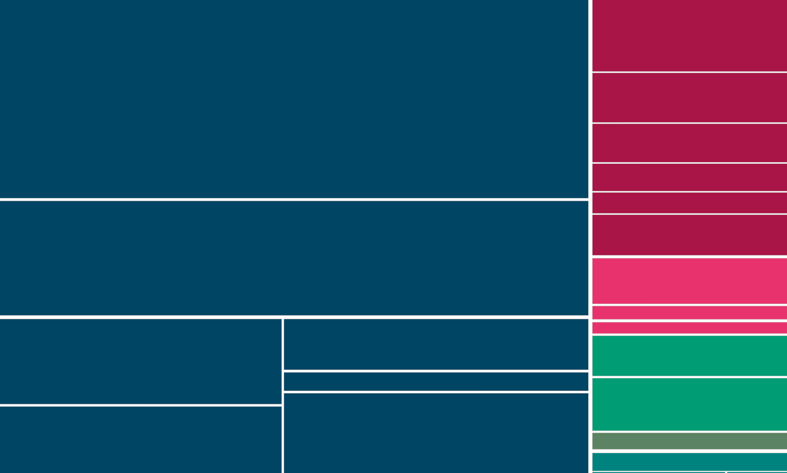 Featured image for the article on causes of death globally. Stylized tree map with tiles of blue, red, and green.